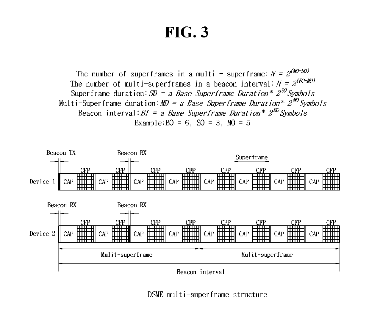 System and method for managing DSME network fluctuation in industrial wireless sensor network