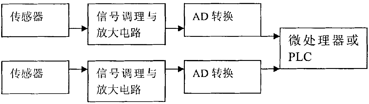 Safety protection method and system of gantry crane