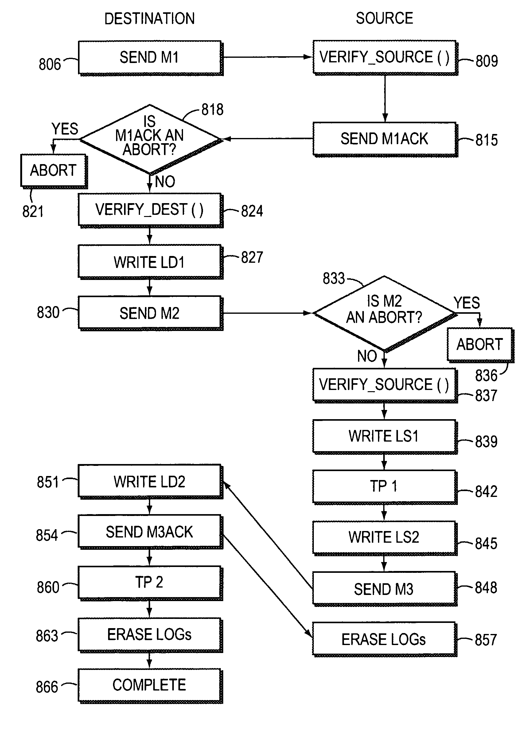 System and method for transfering volume ownership in net-worked storage