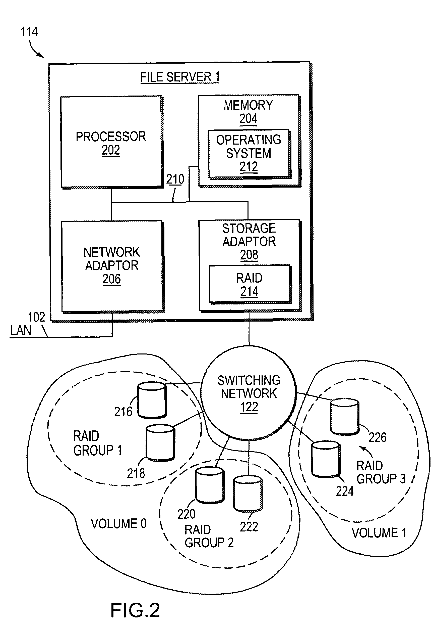 System and method for transfering volume ownership in net-worked storage