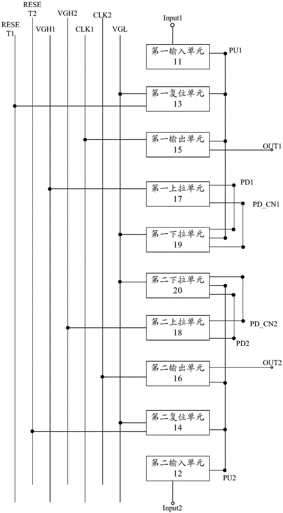 Shift register unit and driving method thereof, gate drive circuit and display device