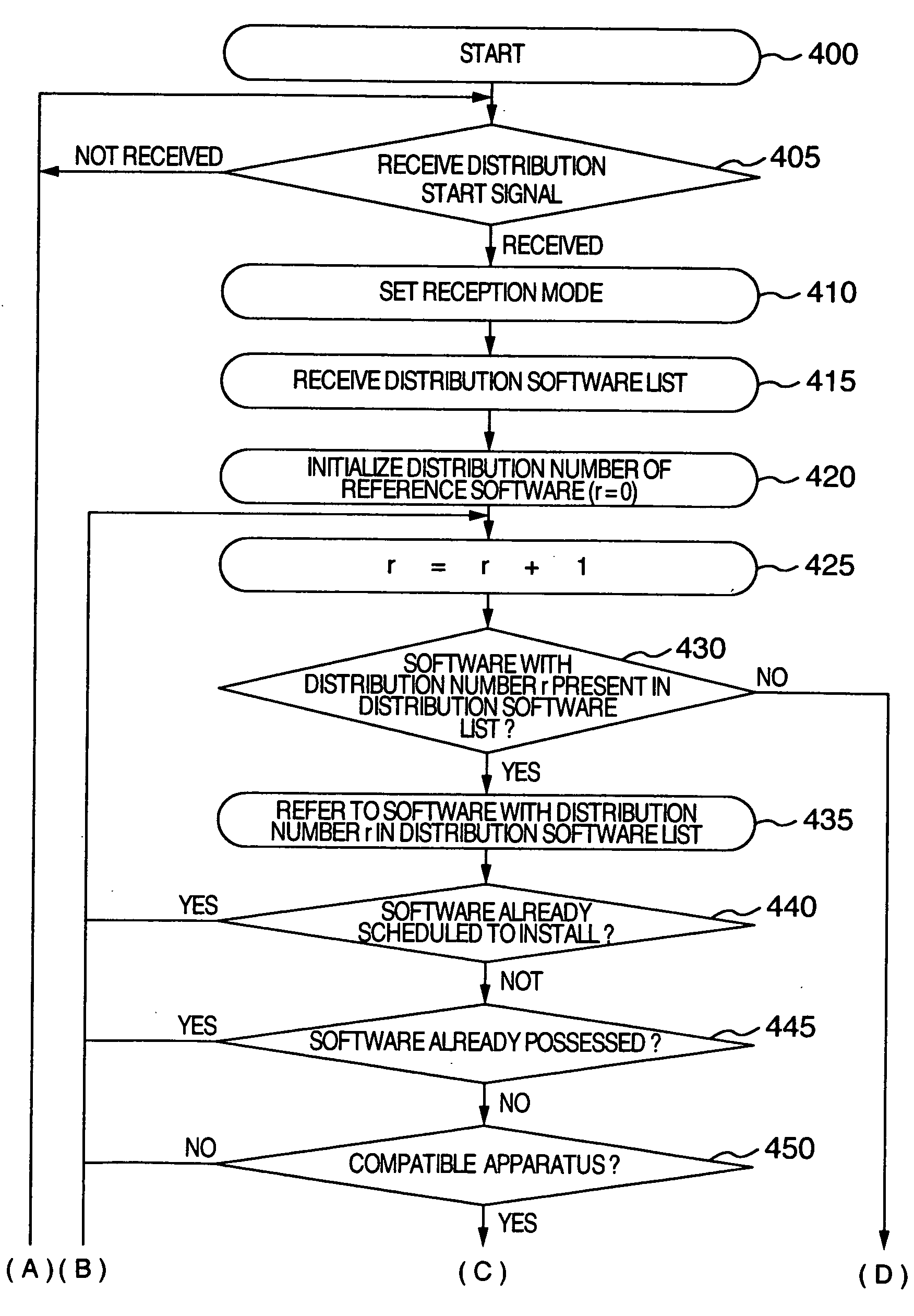 Software distribution system and software receiving terminal apparatus