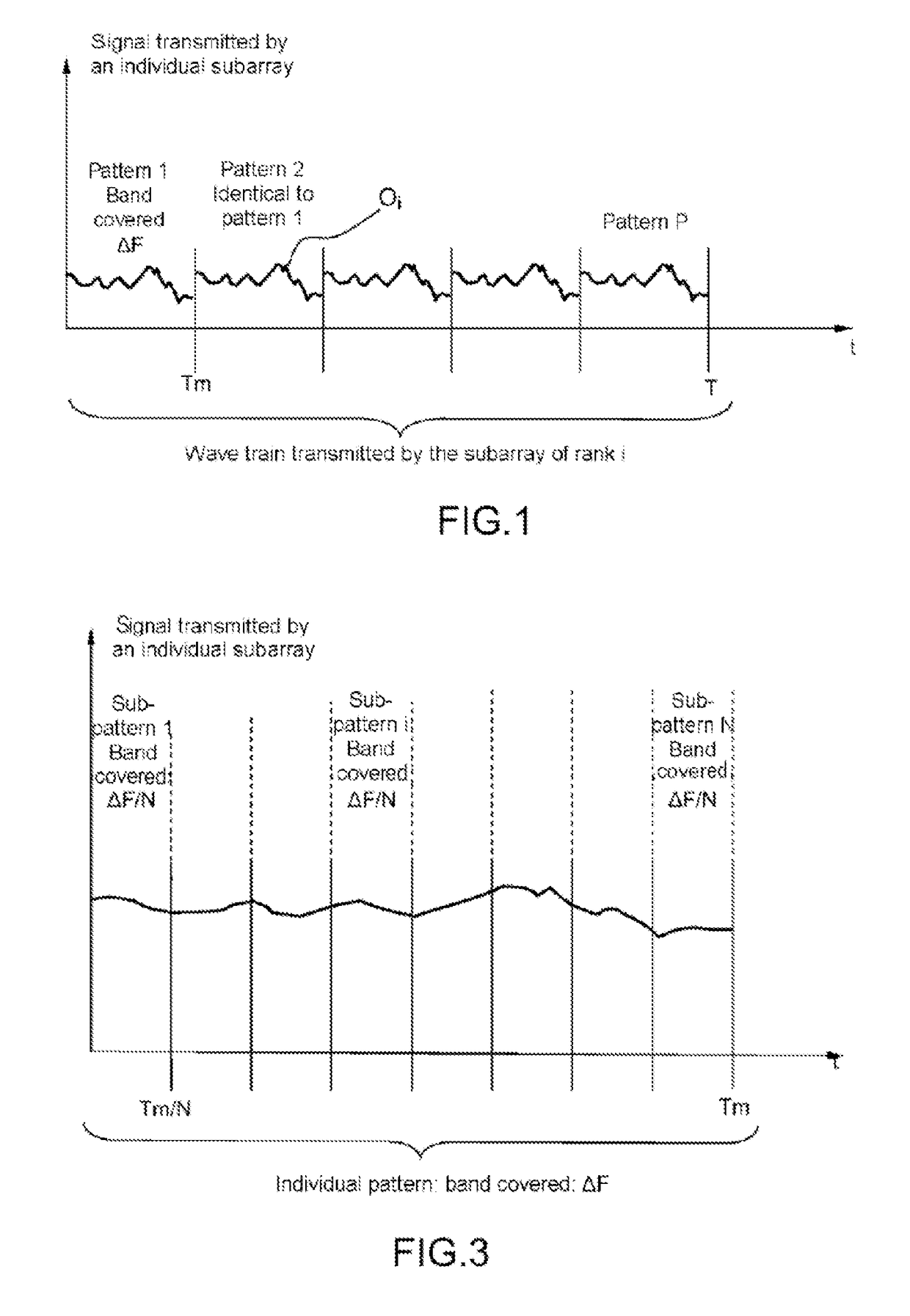 Radar with low interception probability