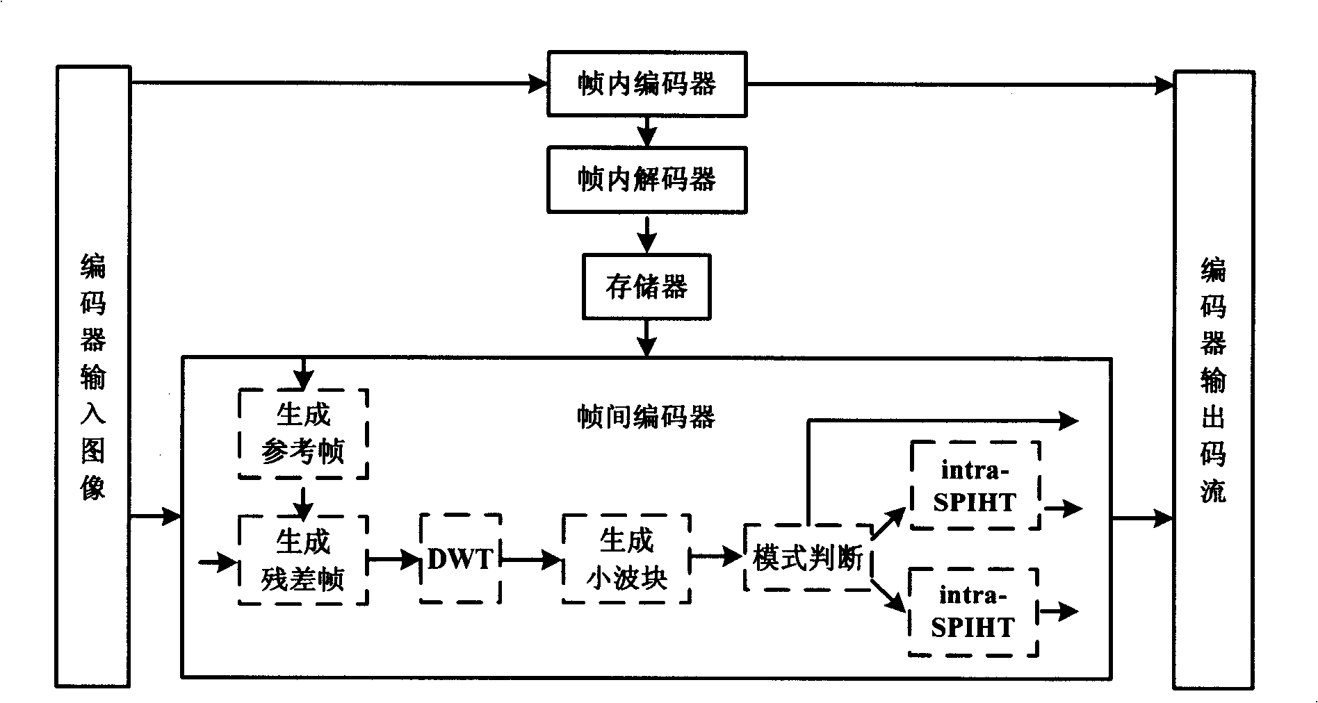 Hybrid distributed video encoding method based on intra-frame intra-frame mode decision