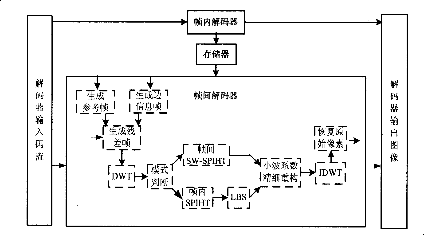 Hybrid distributed video encoding method based on intra-frame intra-frame mode decision