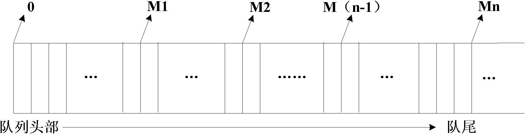 Data transmission method and device based on priority level as well as network equipment