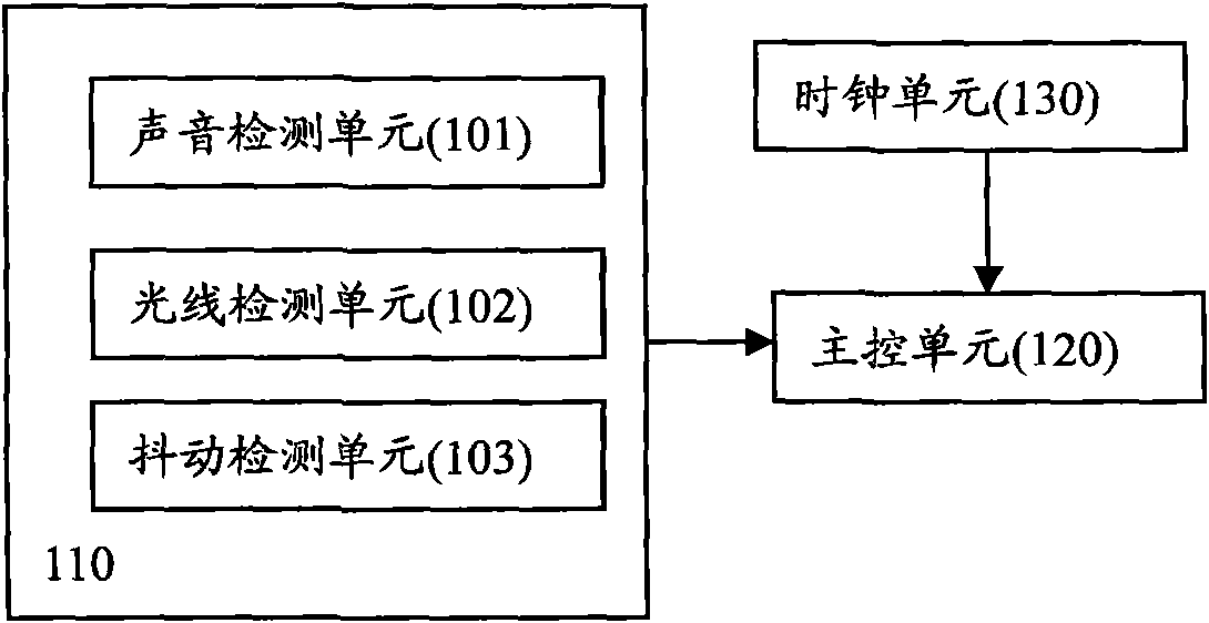 Device and method for adjusting ringing strength of portable terminal