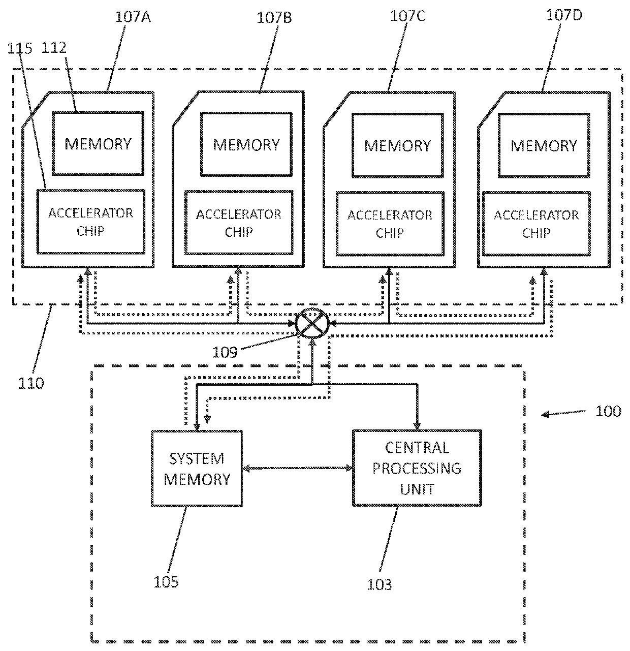 System and method of implementing finite difference time domain models with multiple accelerated processing components (APCS)