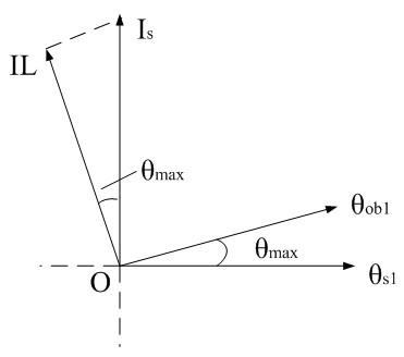 Method for starting motor without sensor