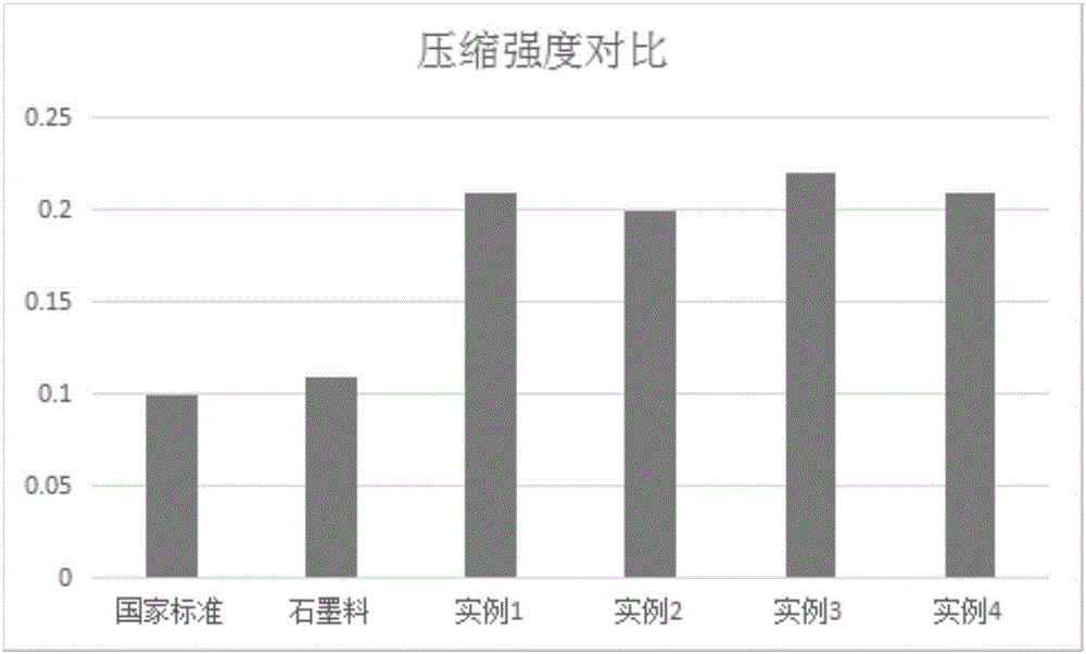 Preparation method of high-strength graphene expandable polystyrene board