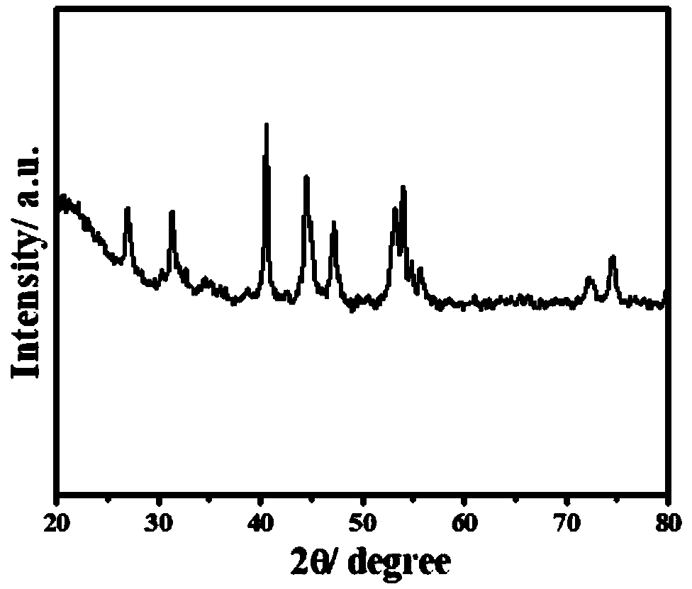 Transition metal phosphide-precious metal phosphide composite fuel cell catalyst and preparation method and application thereof