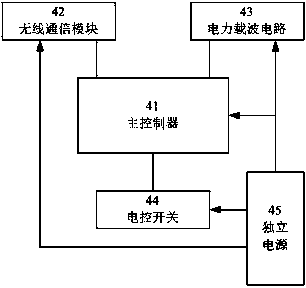 Integrated type intelligent socket and power network control system