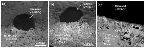 A low-temperature brazing diamond containing Cr and its solder alloy