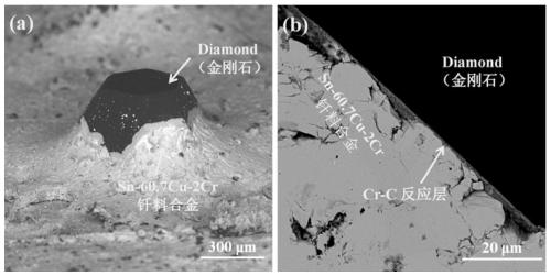 A low-temperature brazing diamond containing Cr and its solder alloy