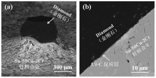 A low-temperature brazing diamond containing Cr and its solder alloy