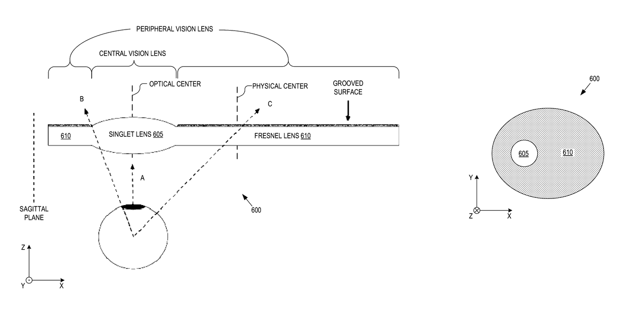 Hybrid lens system for head wearable display