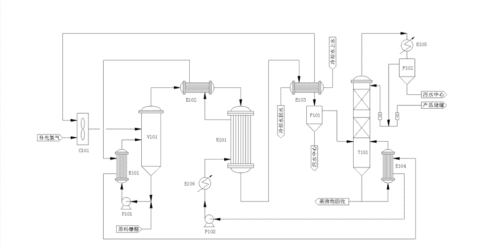 Preparation method of 2-methyl furan