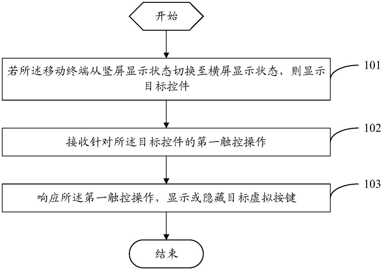 Virtual button control method and mobile terminal