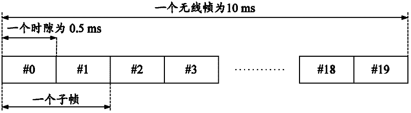 Sending method and device of uplink control information as well as terminal