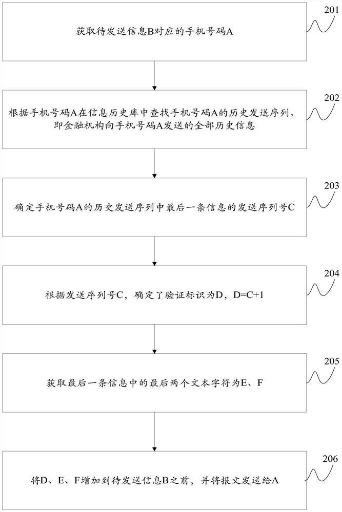 Method and device for sending information