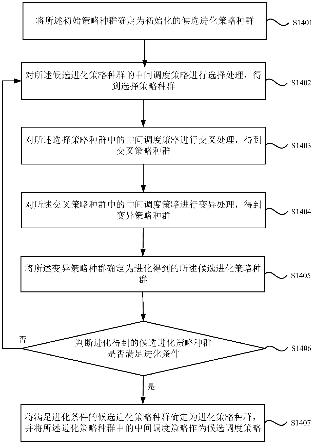 Elevator dispatching strategy processing method, device and equipment, and storage medium