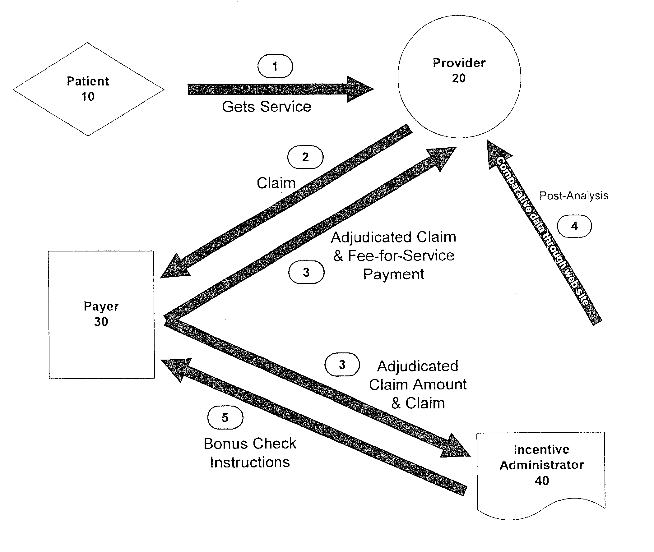 Method and apparatus for providing incentives to physicians under an accountable care model