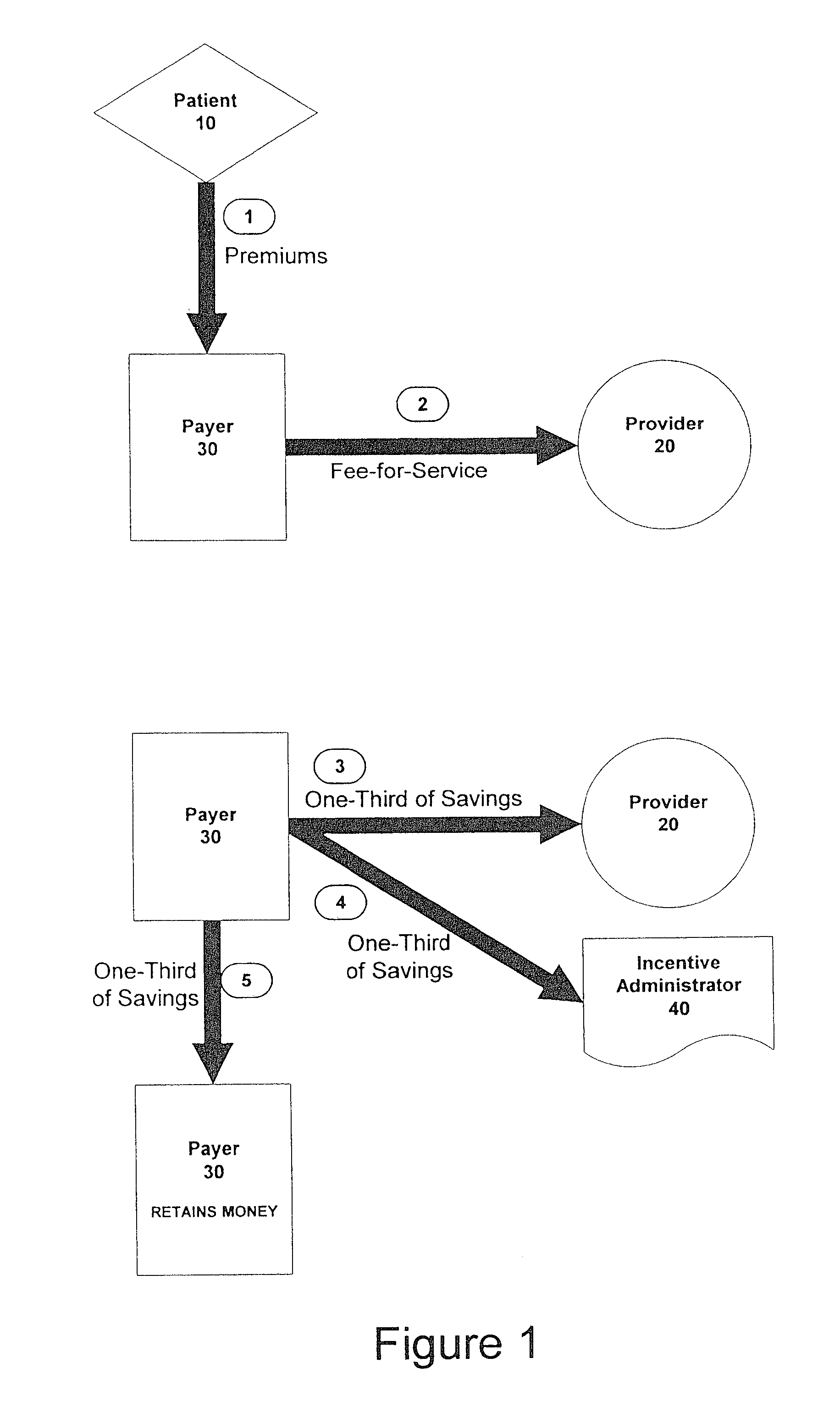 Method and apparatus for providing incentives to physicians under an accountable care model