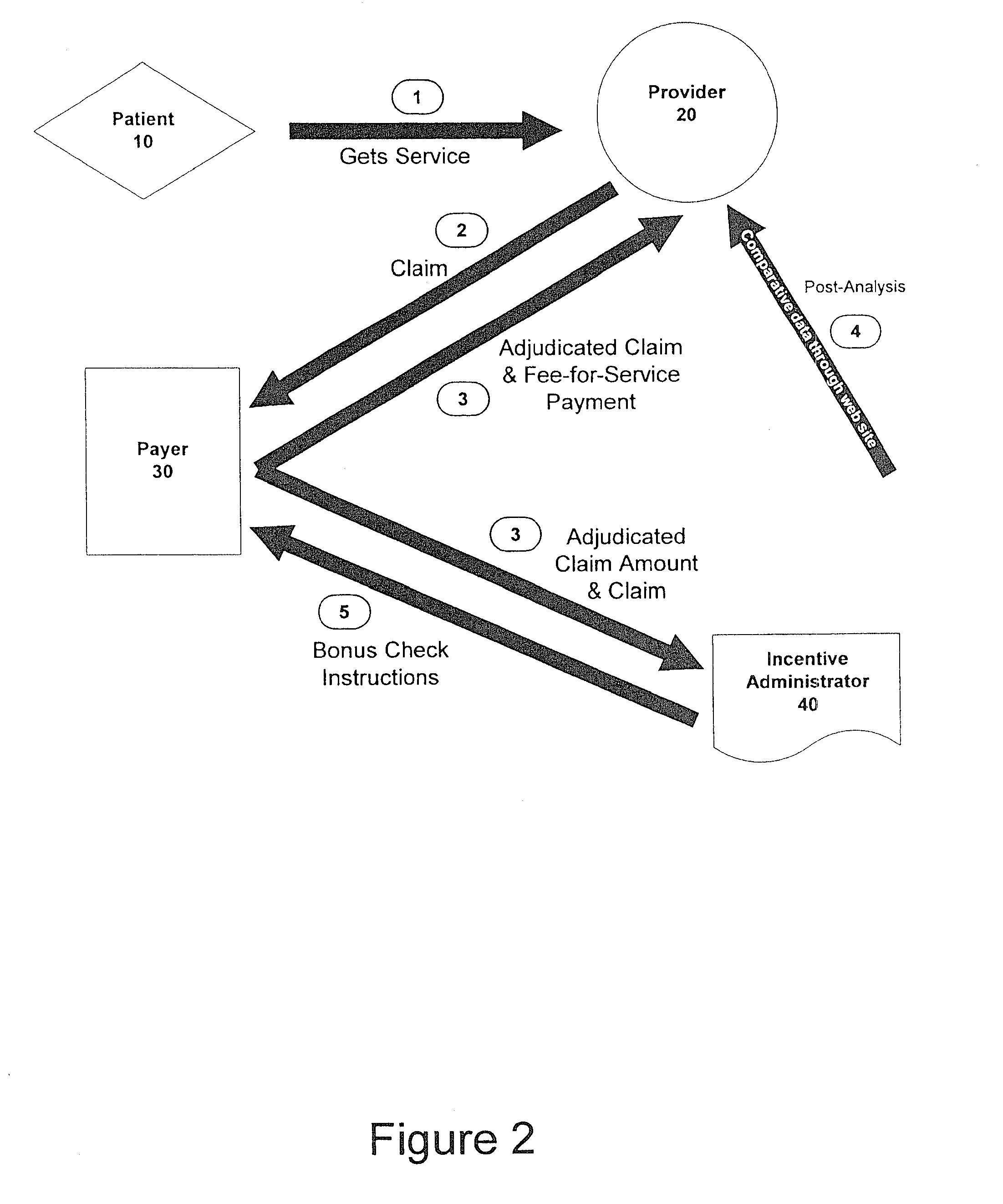 Method and apparatus for providing incentives to physicians under an accountable care model