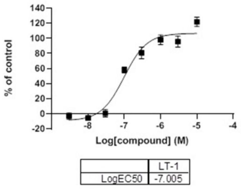 A kind of small molecule oxathiazide derivative and its application