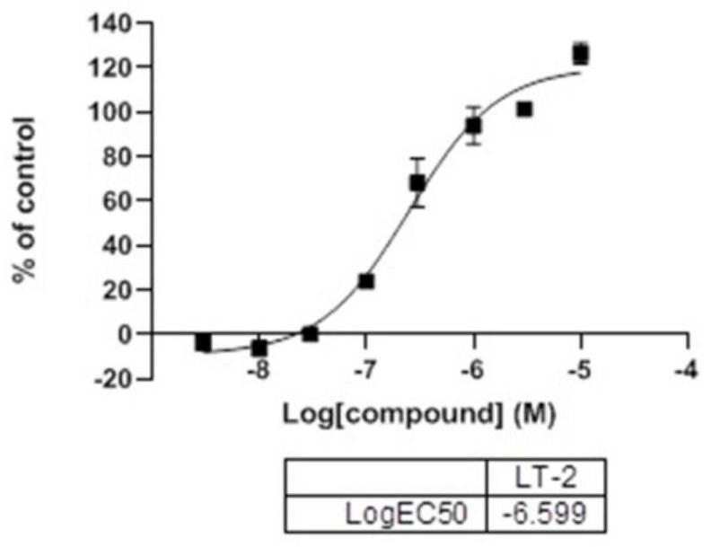 A kind of small molecule oxathiazide derivative and its application