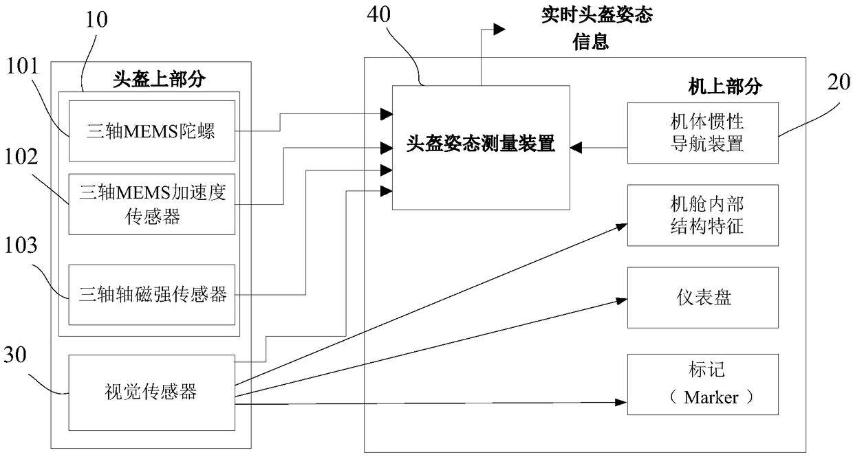 Helmet attitude measuring method, device and system