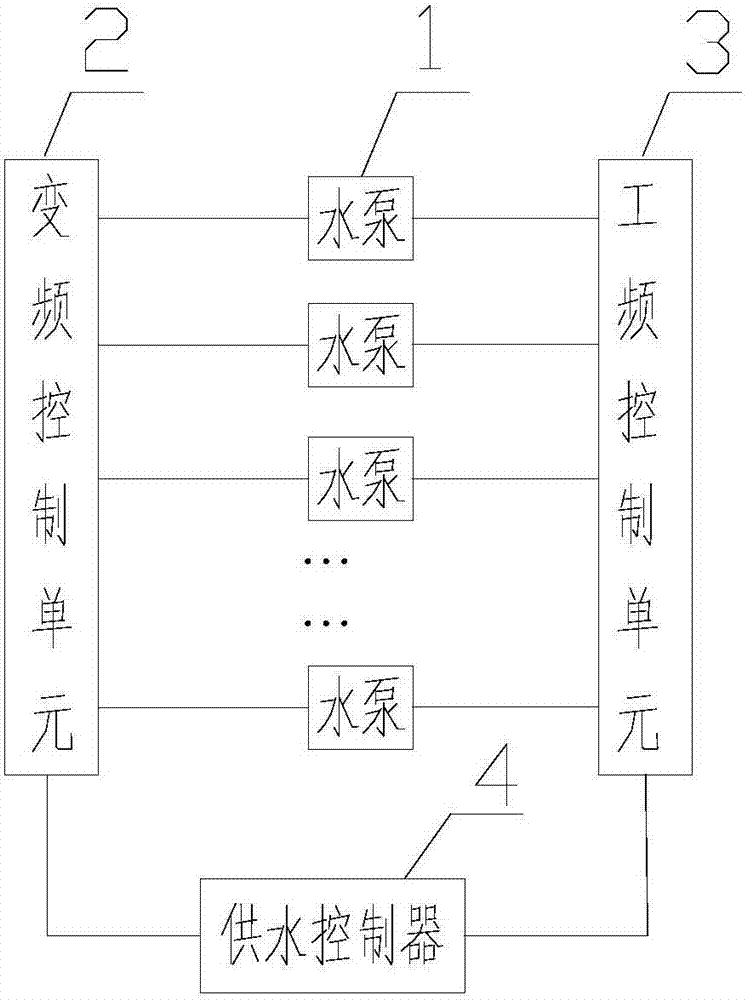 A Constant Pressure Variable Circulating Water Supply Control System