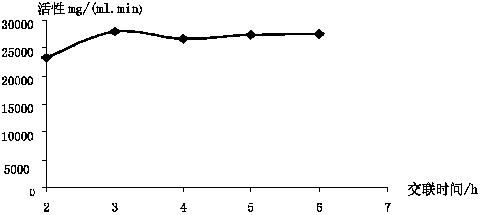 Method for immobilizing mannase by taking macroporous resin as carrier and application of immobilized mannase