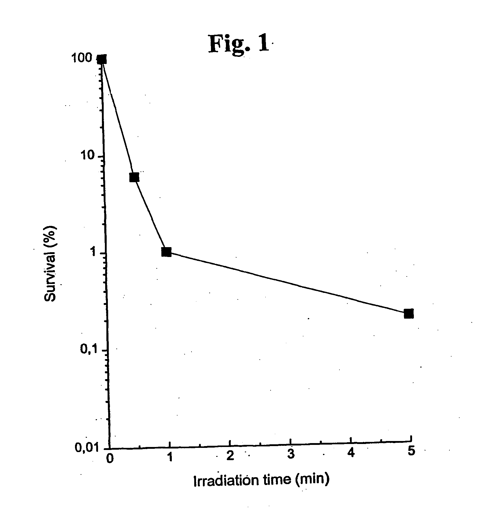 Substituted metal-phthalocyanines, their preparation and the use thereof