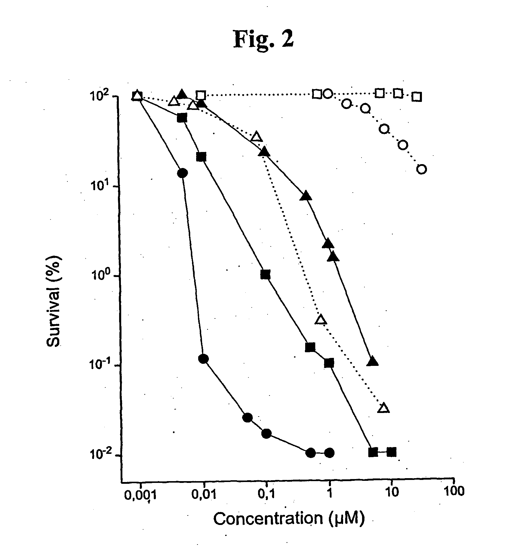 Substituted metal-phthalocyanines, their preparation and the use thereof