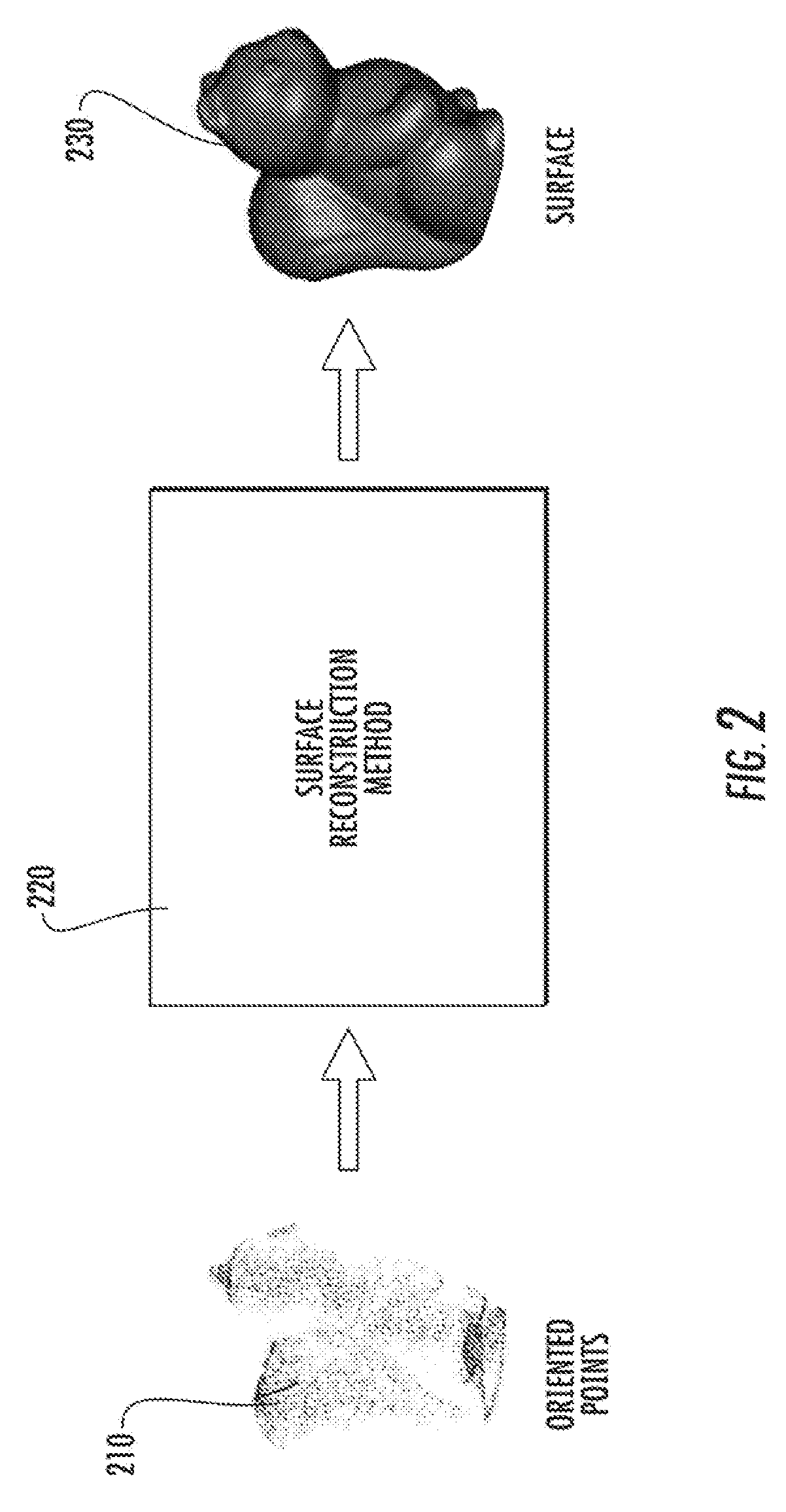 Method to reconstruct a surface from partially oriented 3-d points