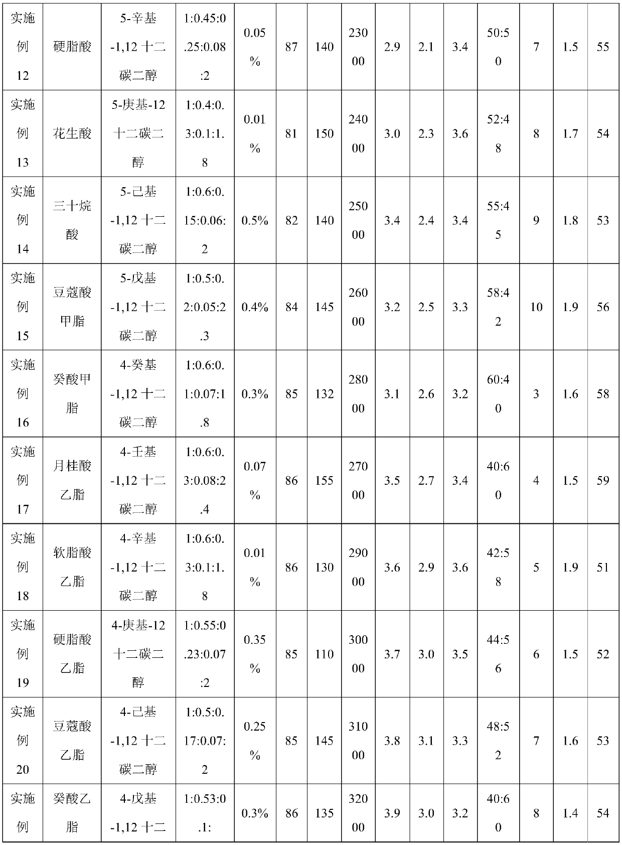 A kind of ultra-short low melting point polyester fiber and preparation method thereof