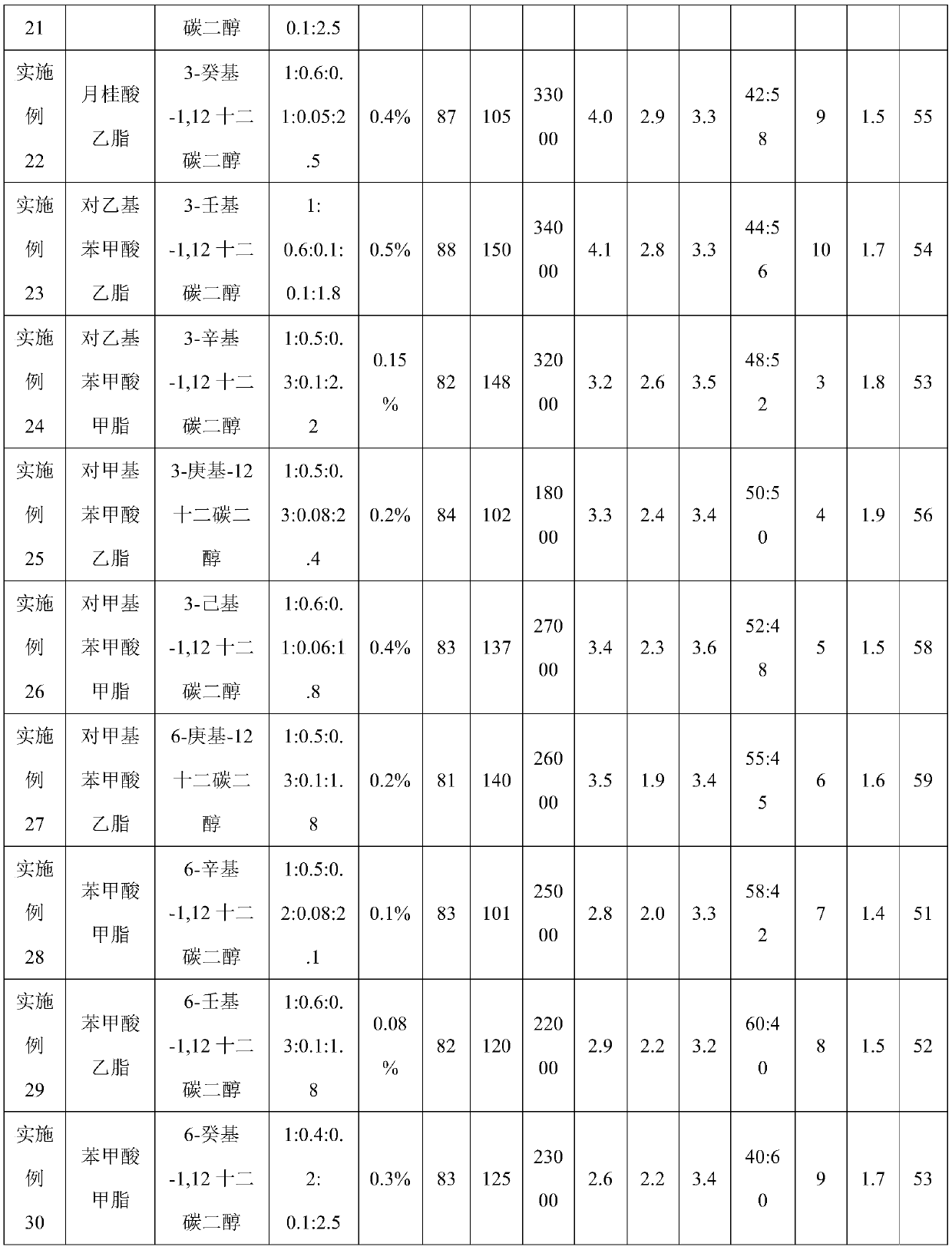 A kind of ultra-short low melting point polyester fiber and preparation method thereof