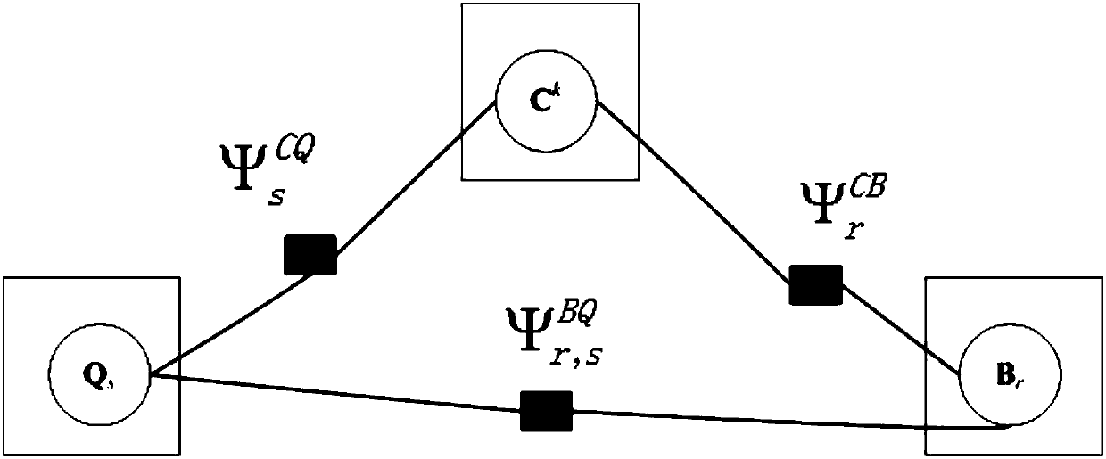 Robot SLAM (simultaneous localization and mapping) method based on semantic segmentation technique