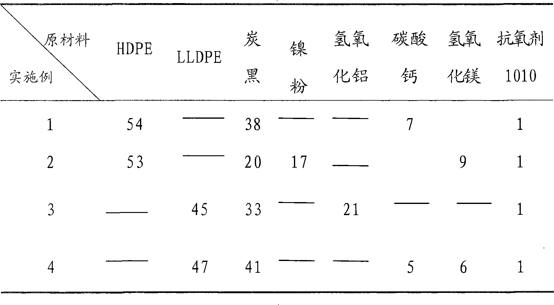 Polymer PTC heat sensitive material obtained by compound extruding method