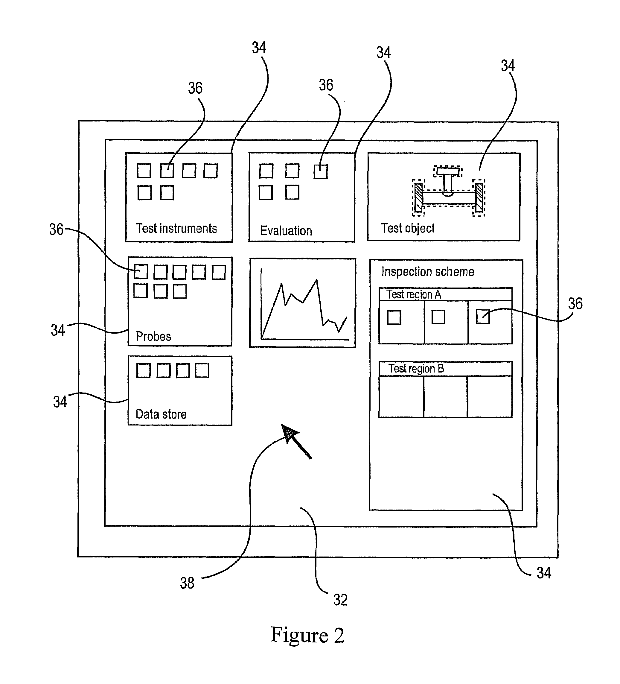 Device for the preparation execution and evaluation of a non-destructive analysis