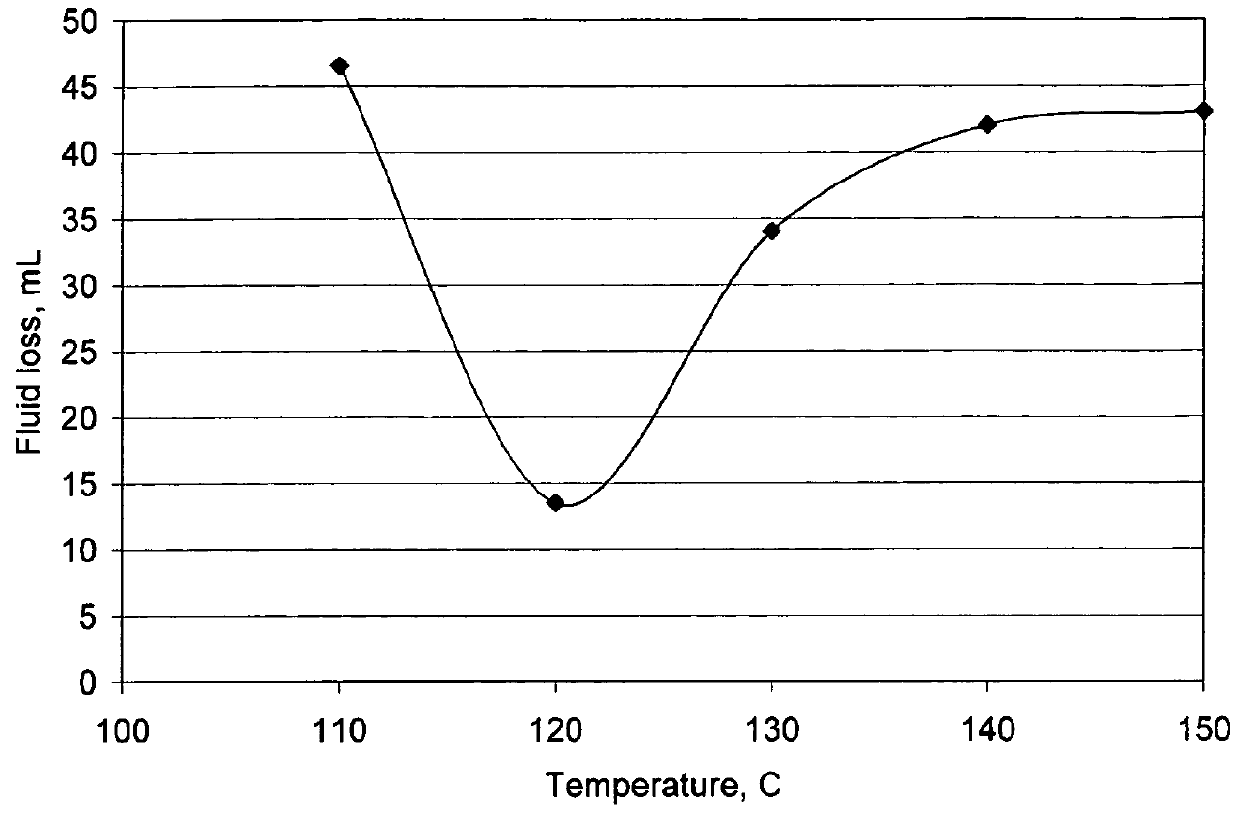 Compositions and methods for completing subterranean wells