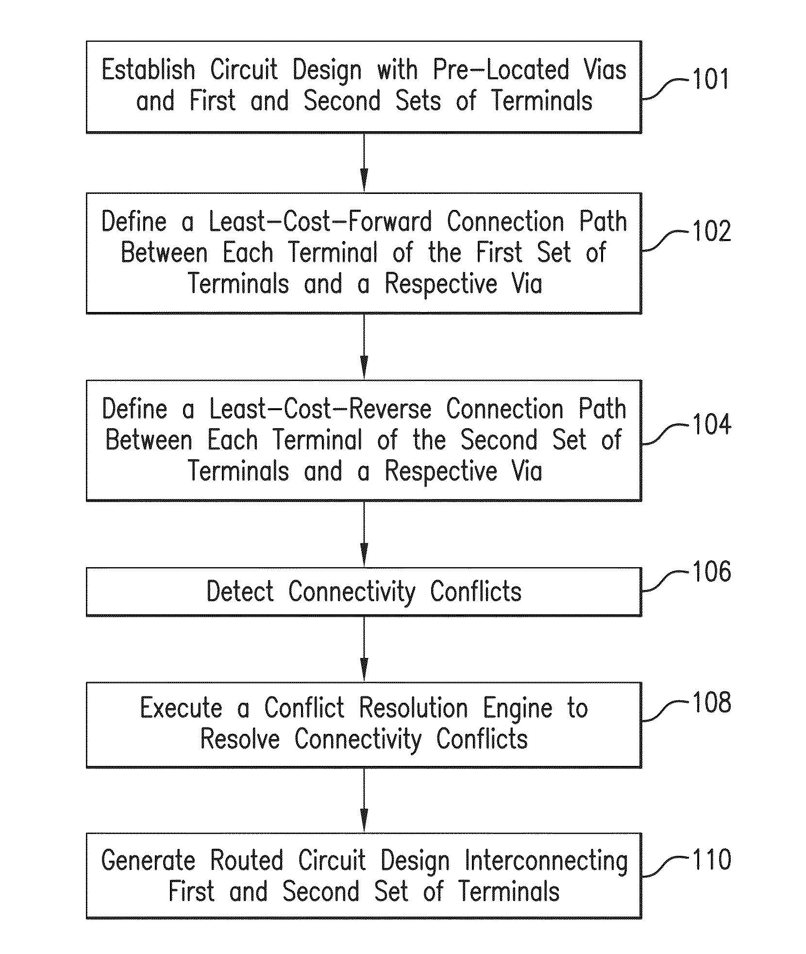 Method and system for routing optimally between terminals through intermediate vias in a circuit design