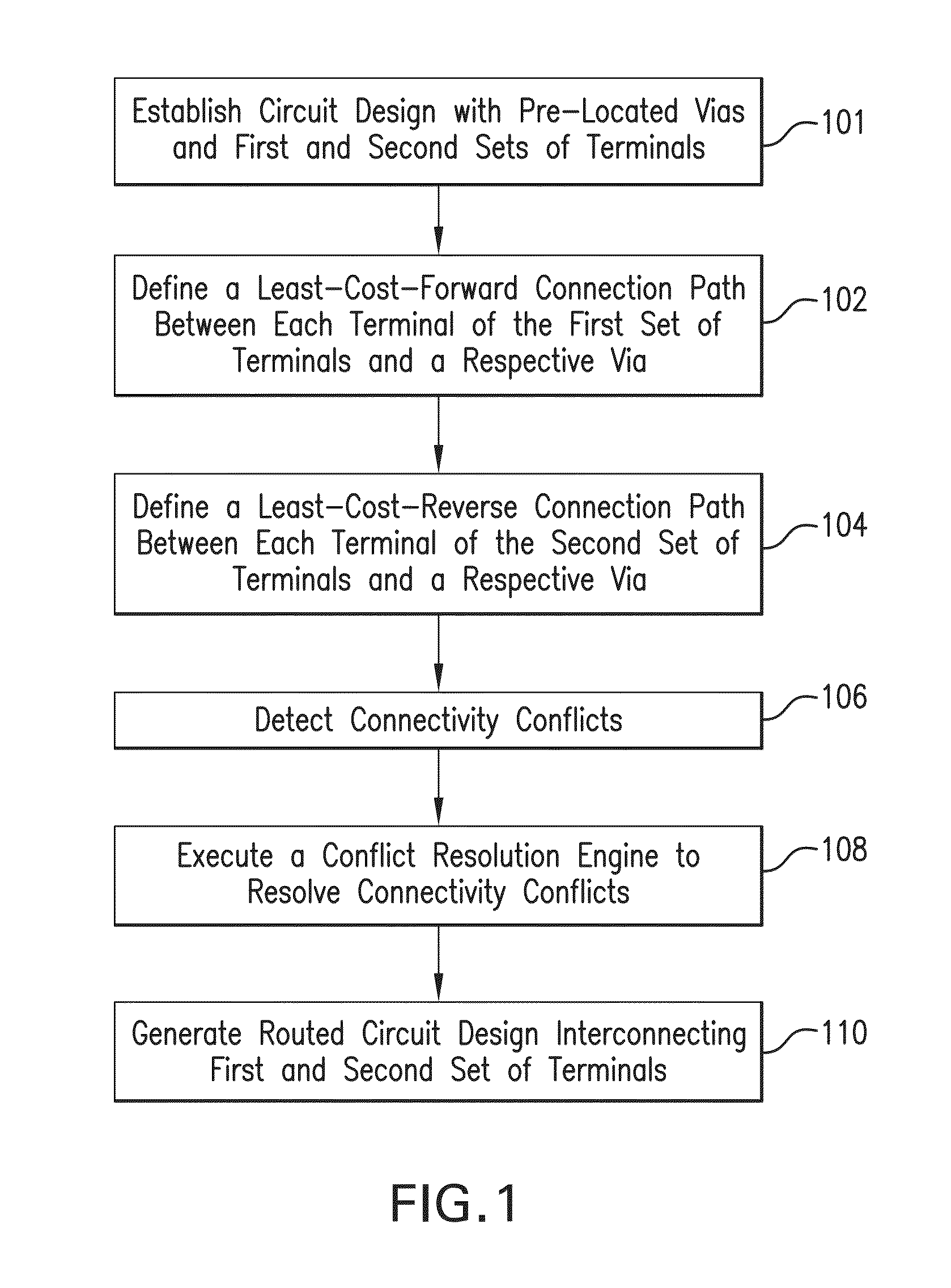 Method and system for routing optimally between terminals through intermediate vias in a circuit design