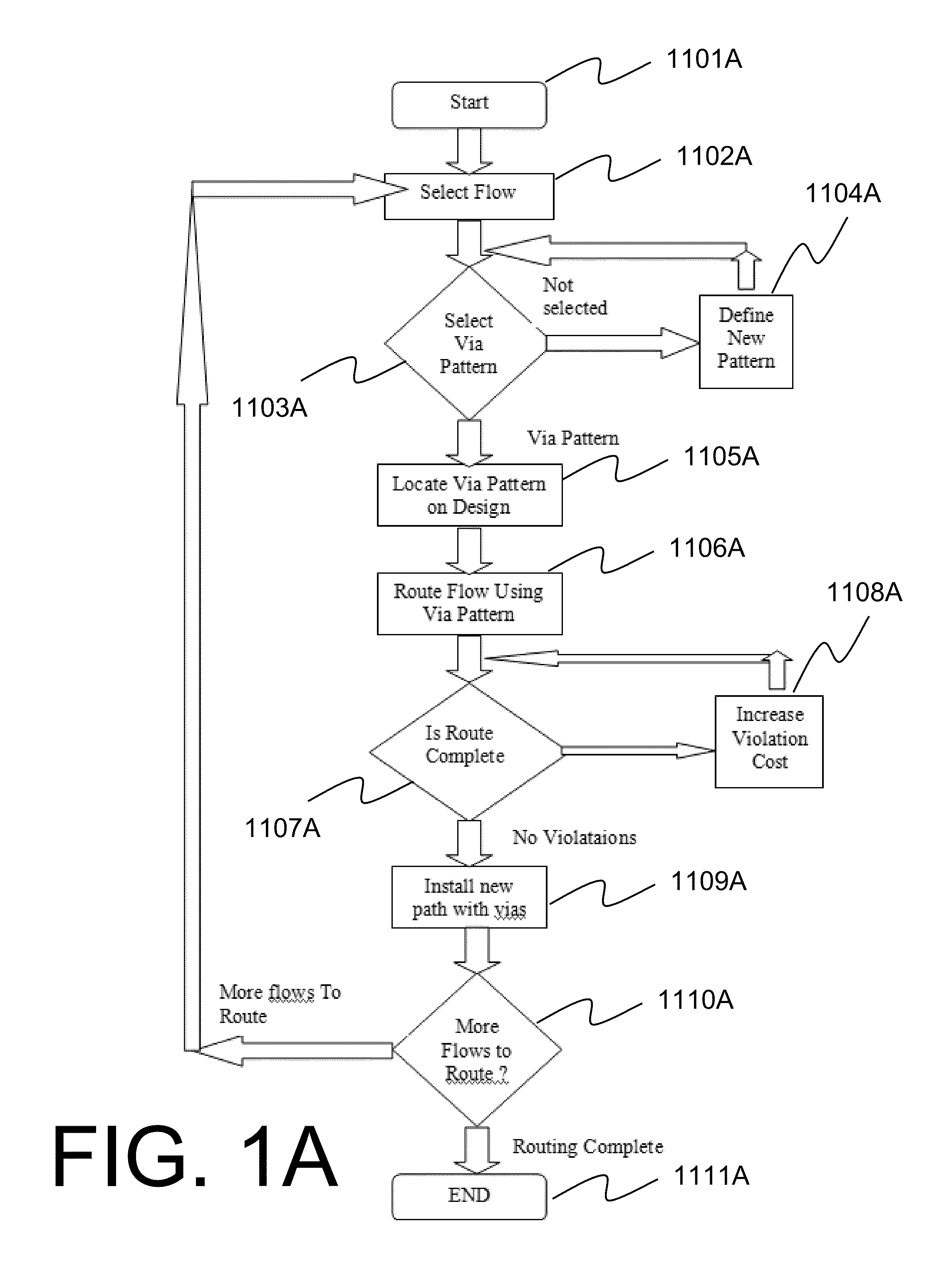 Method and system for routing optimally between terminals through intermediate vias in a circuit design