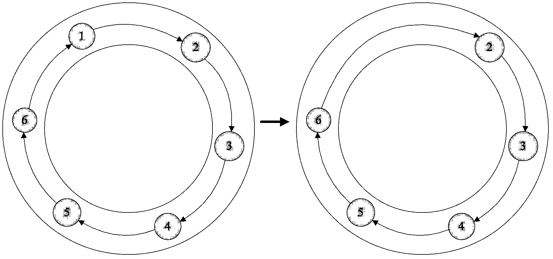 Distributed system and distributed method based on multitask system