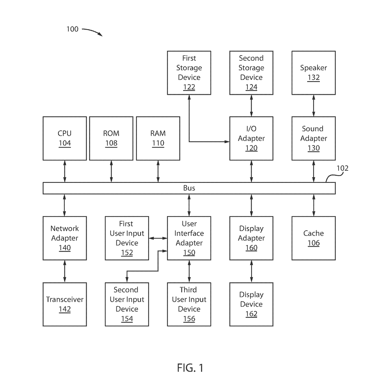 Method of controlling soil moisture, water accumulation and fertilizer distribution in land