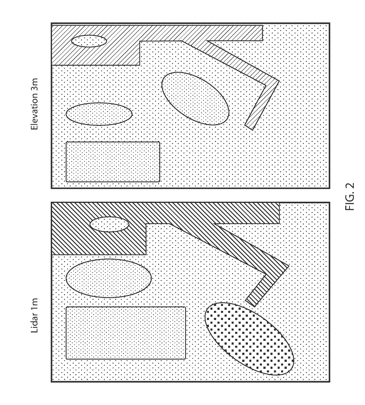 Method of controlling soil moisture, water accumulation and fertilizer distribution in land