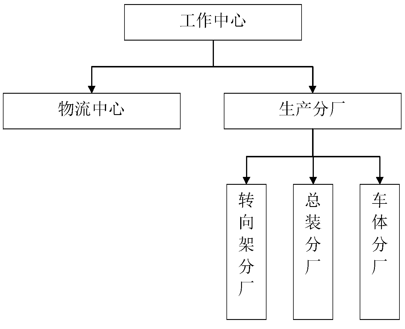 Lean logistics implementation method based on display board