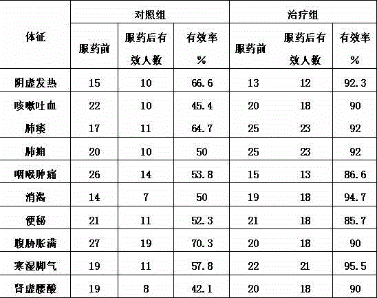 Radix asparagi milk tea capable of clearing lung and reducing internal fire, and production method thereof